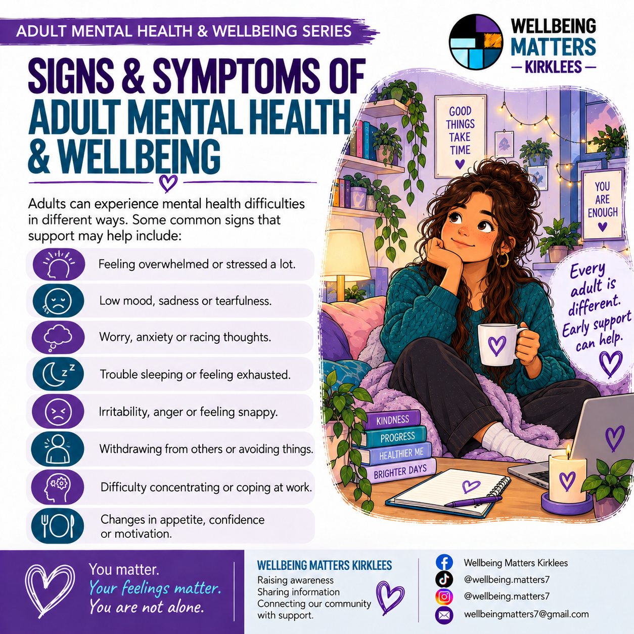 Wellbeing Matters Kirklees Adult mental health & wellbeing series, image 2: Signs & symptoms