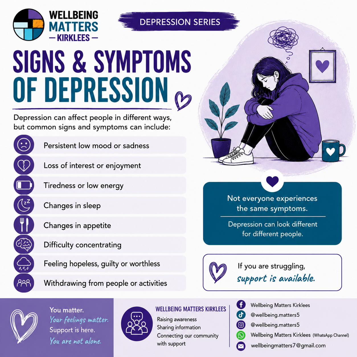 Wellbeing Matters Kirklees Depression series, image 2: Signs & symptoms