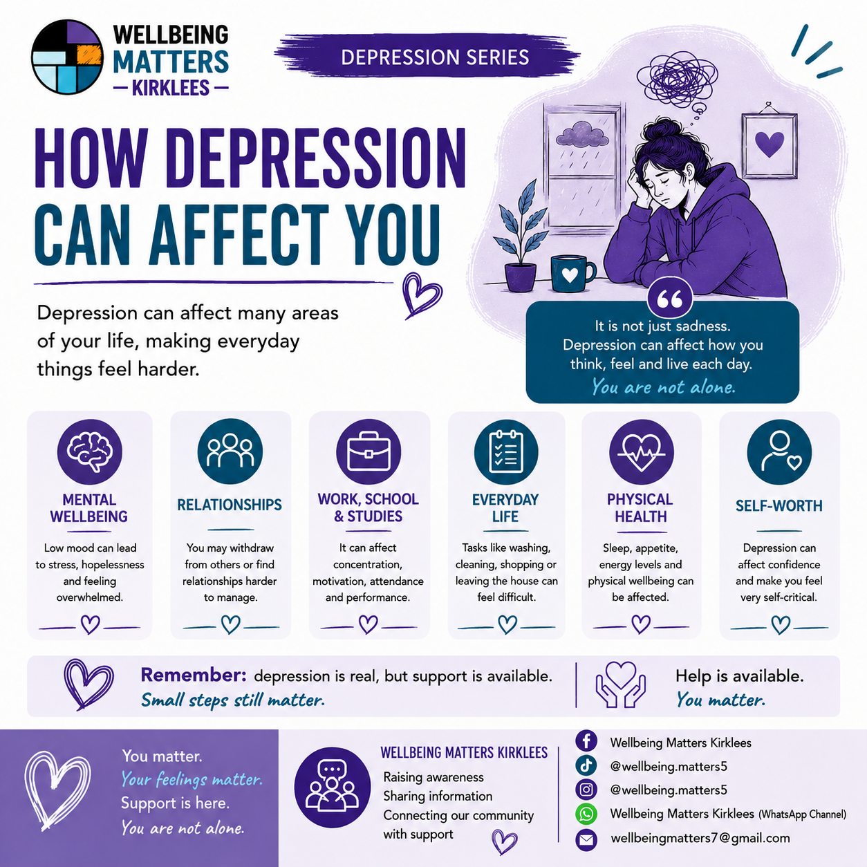 Wellbeing Matters Kirklees Depression series, image 3: How it can affect you