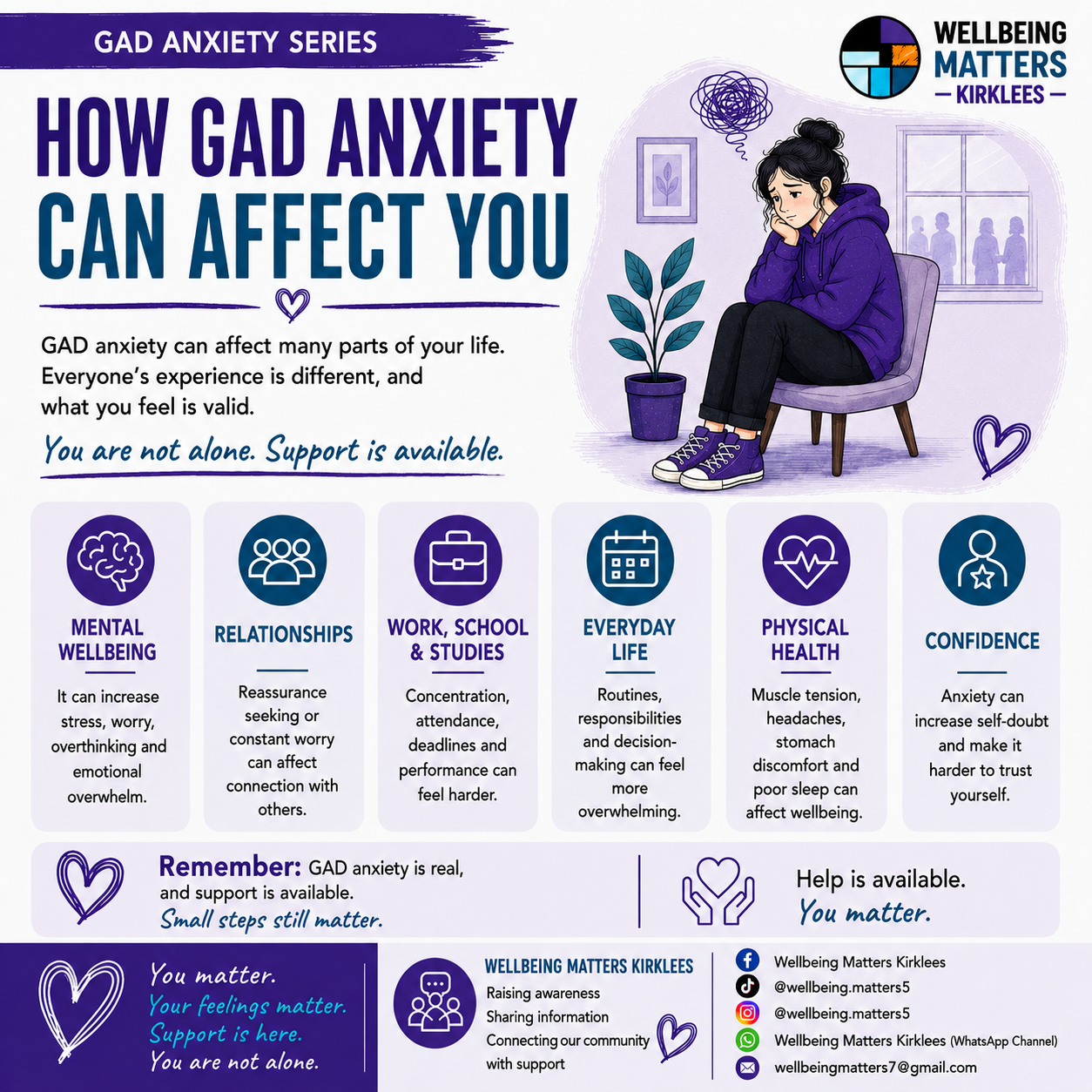 Wellbeing Matters Kirklees Generalised anxiety series, image 2: Signs & symptoms