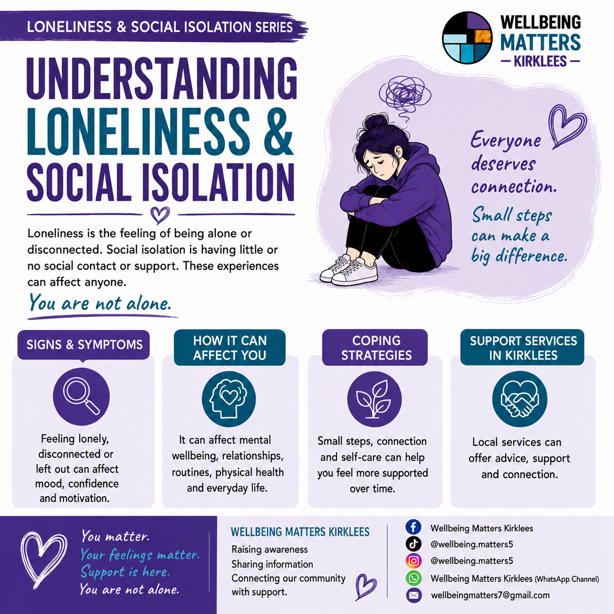 First WMK resource image for Loneliness & social isolation