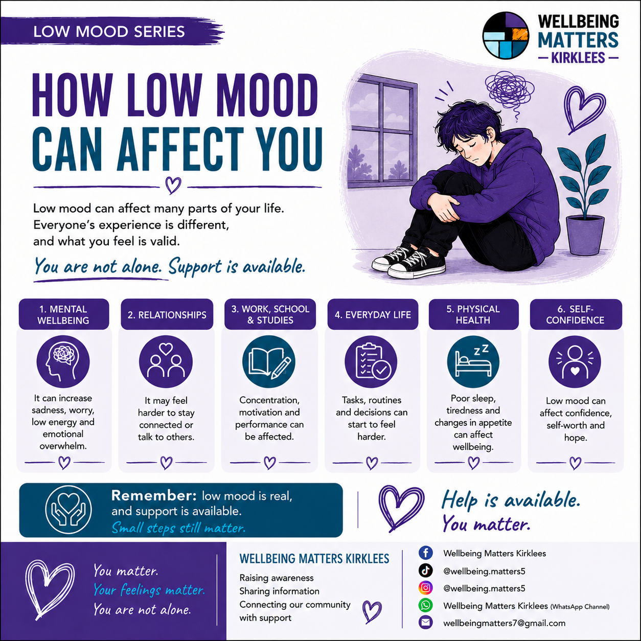 Wellbeing Matters Kirklees Low mood series, image 2: Signs & symptoms