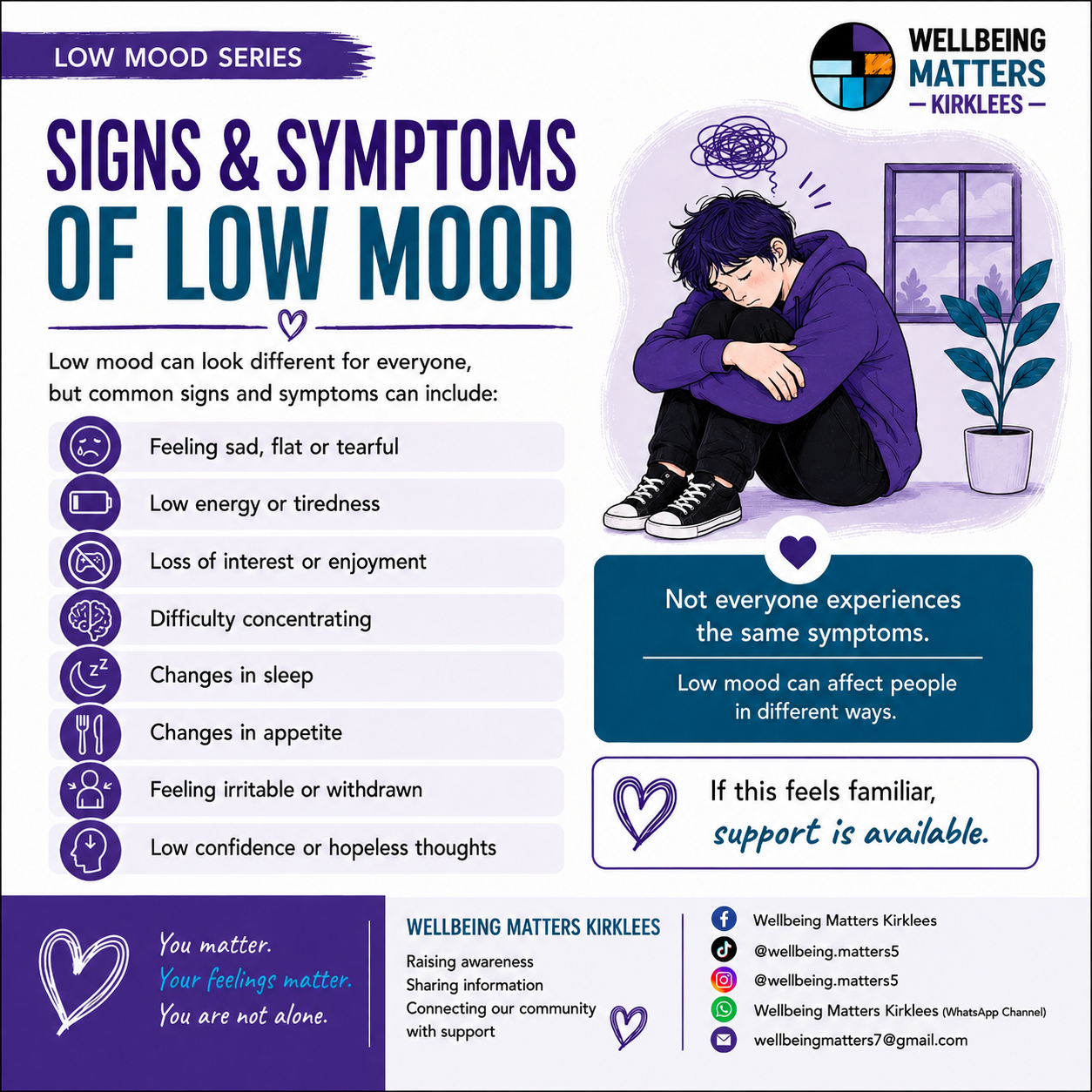 Wellbeing Matters Kirklees Low mood series, image 5: Support services in Kirklees