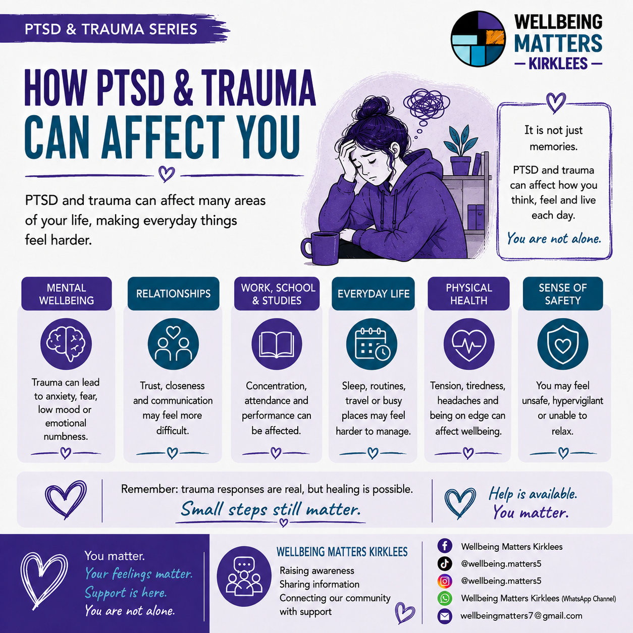 Wellbeing Matters Kirklees PTSD & trauma series, image 3: How it can affect you