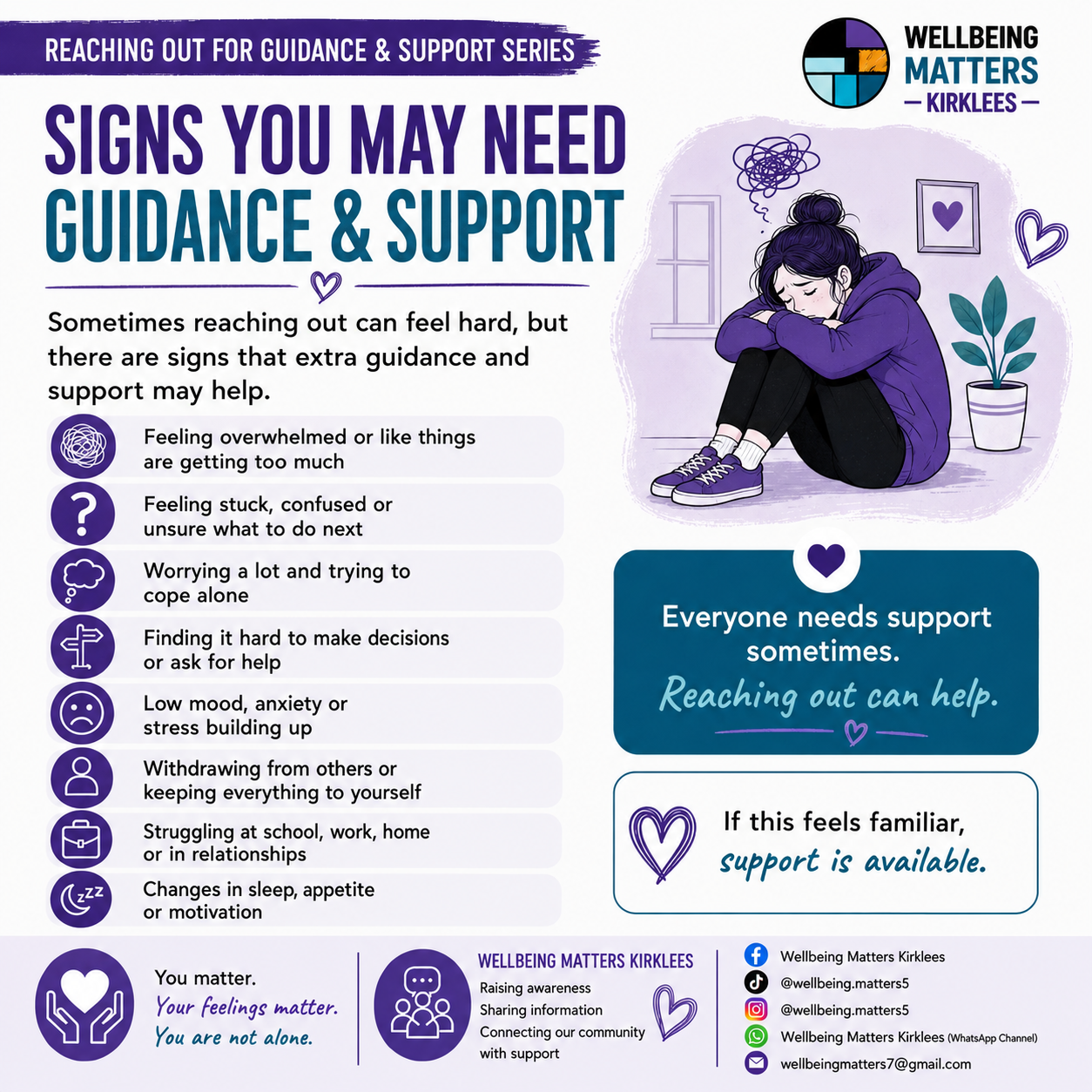 Wellbeing Matters Kirklees Reaching out for guidance & support series, image 2: Signs & symptoms