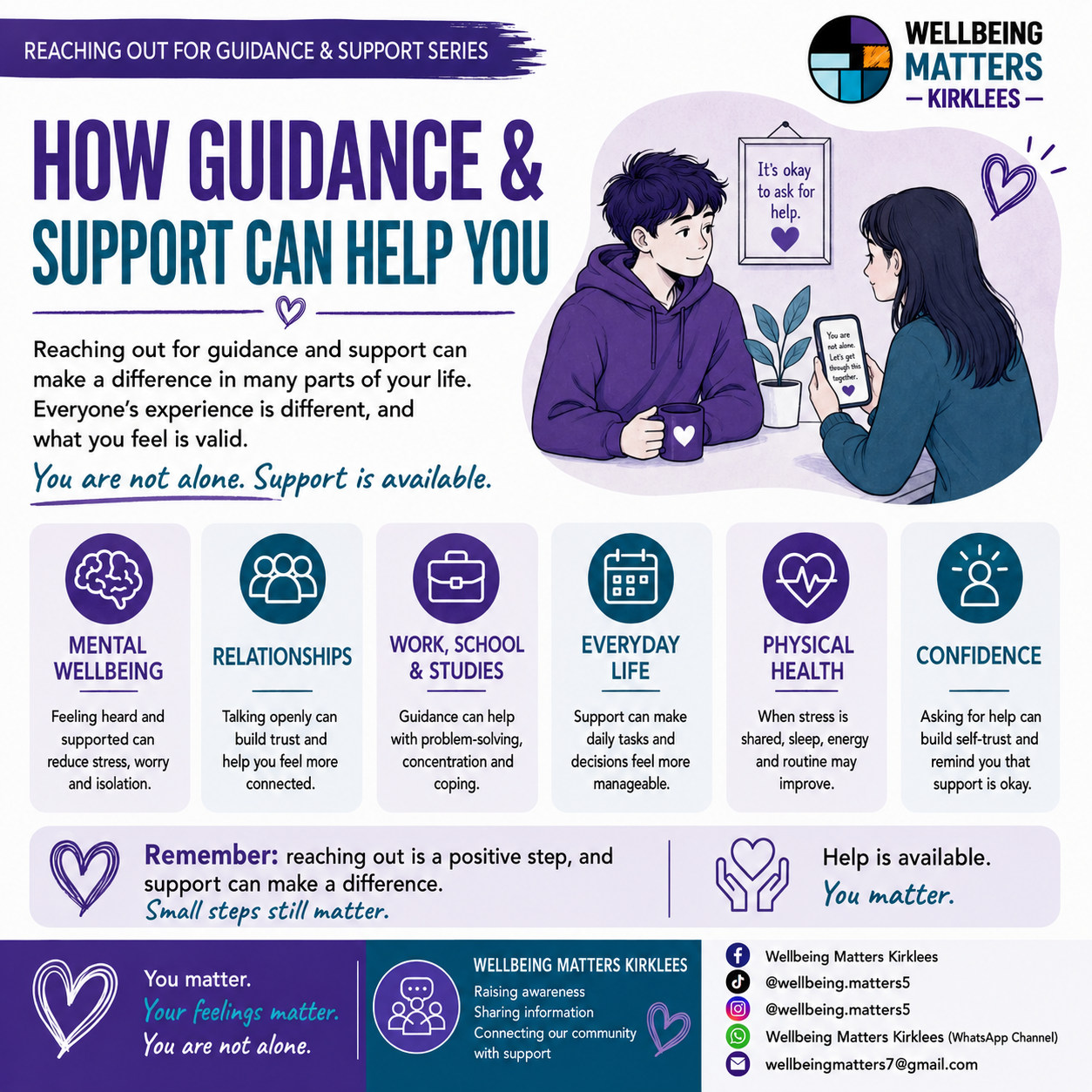 Wellbeing Matters Kirklees Reaching out for guidance & support series, image 3: How it can affect you