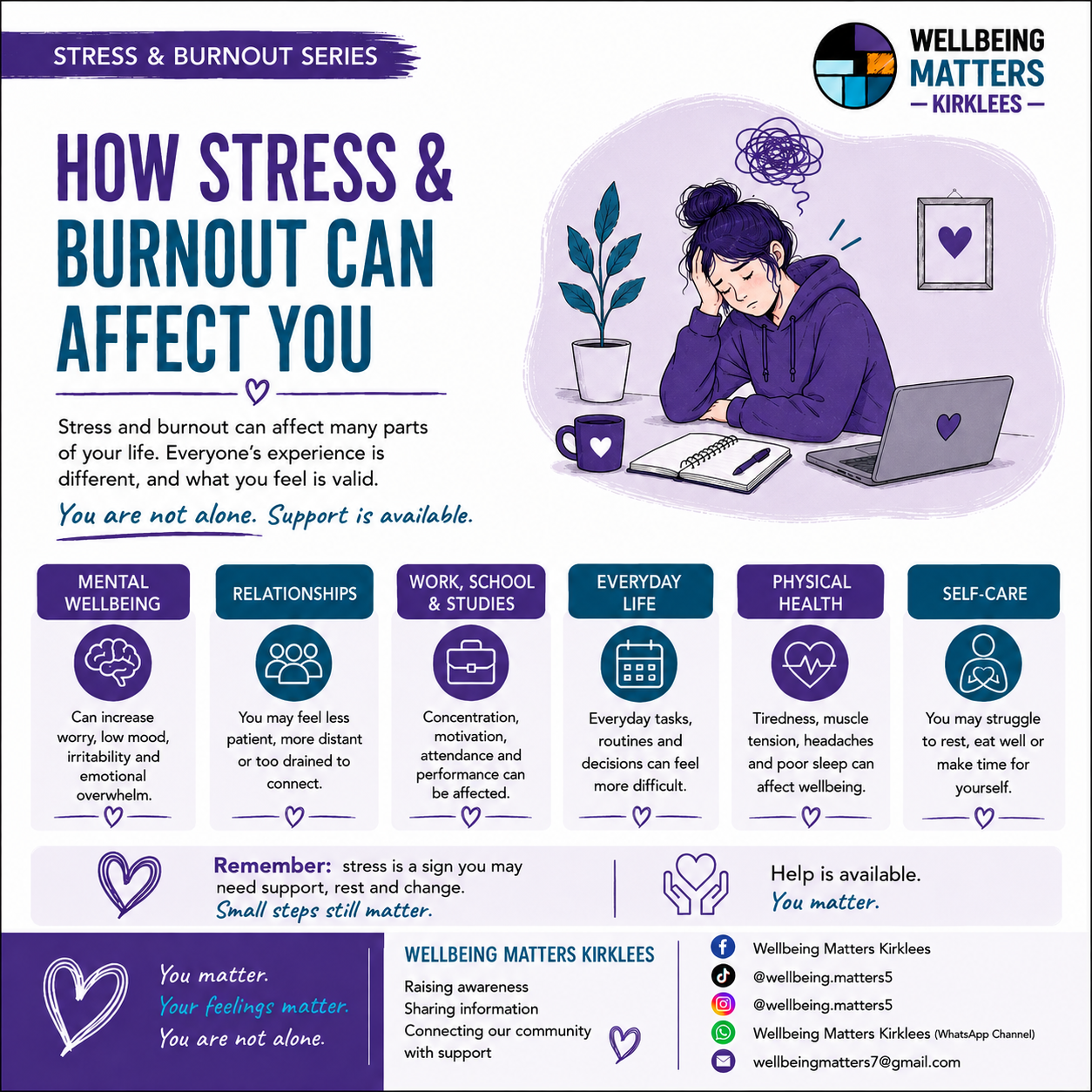 Wellbeing Matters Kirklees Stress & burnout series, image 2: Signs & symptoms