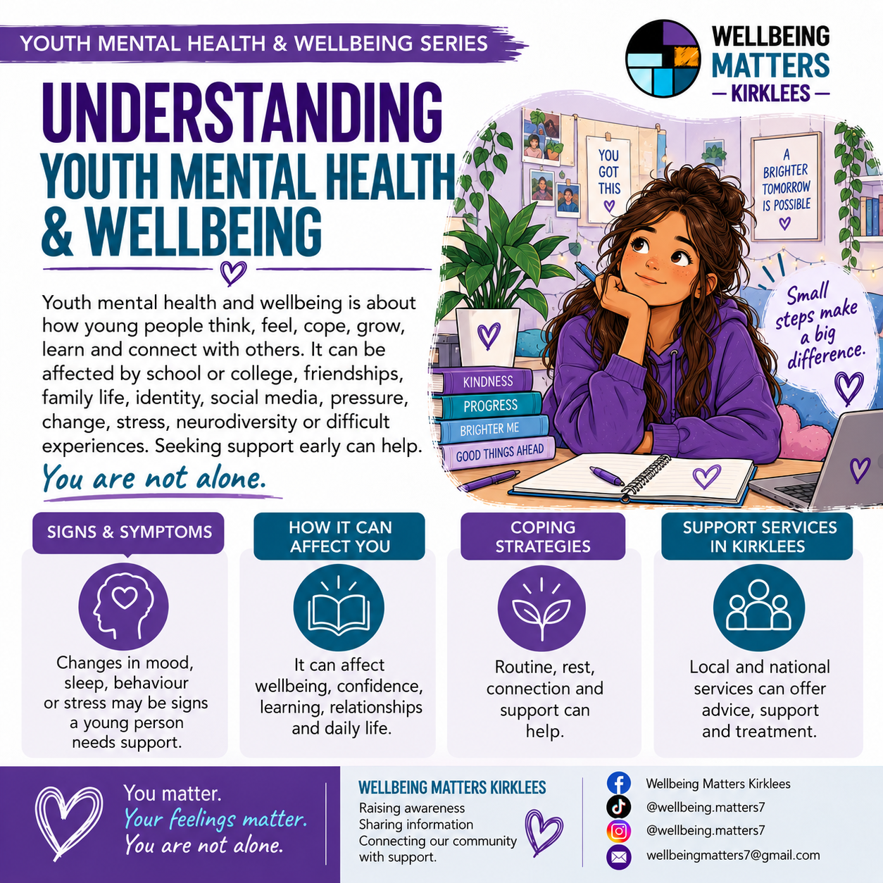 First WMK resource image for Youth mental health & wellbeing